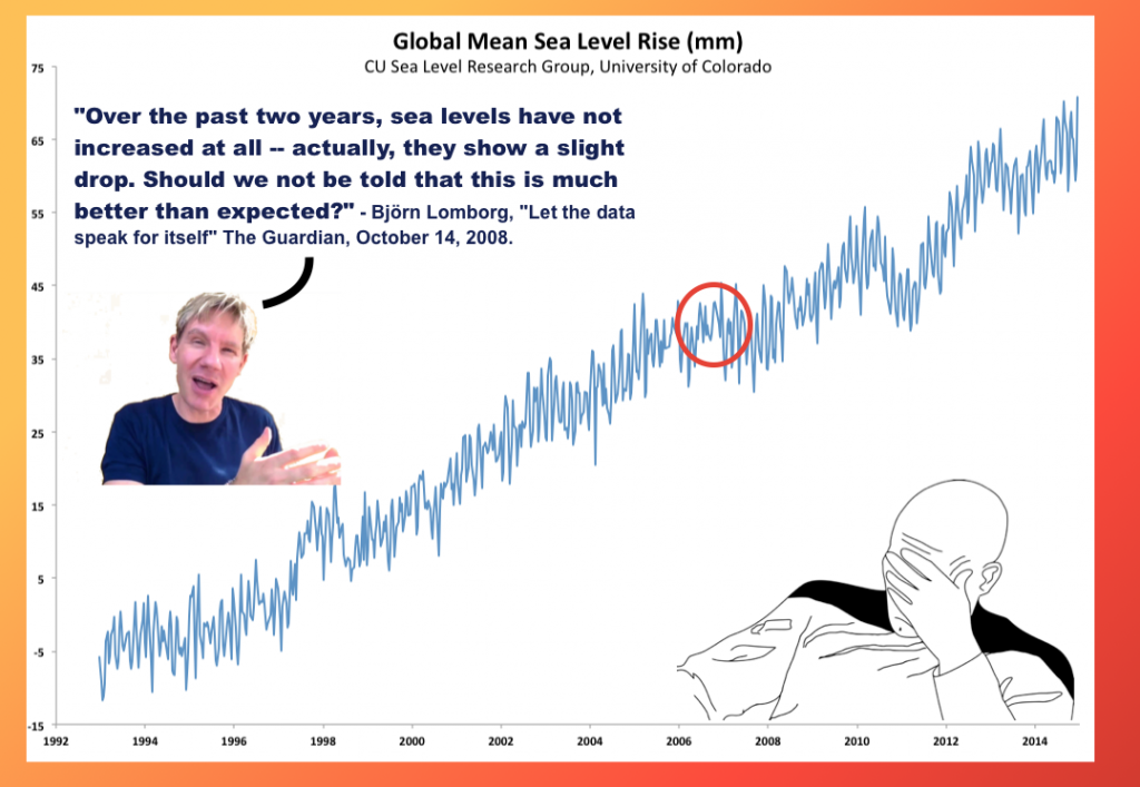 Bjorn Lomborg Sea Level Rise