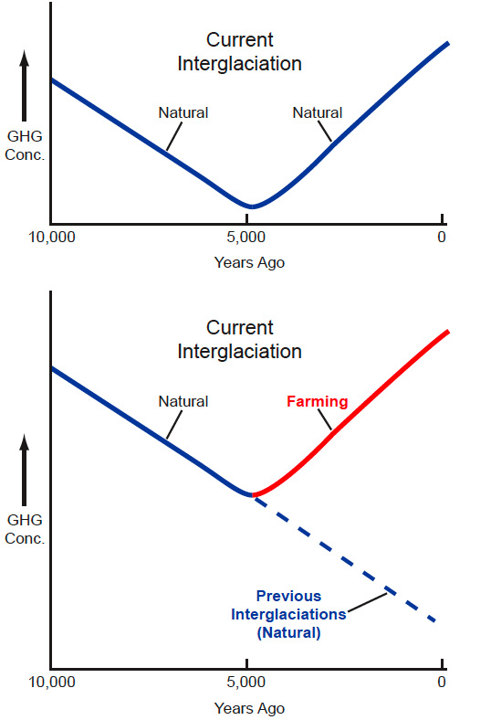 The Holocene Climate Debate