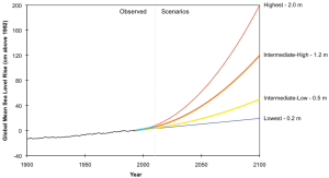 NOAA_scenarios