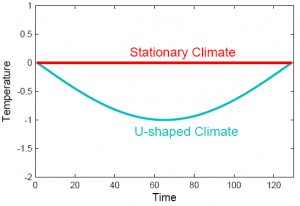 U_climate