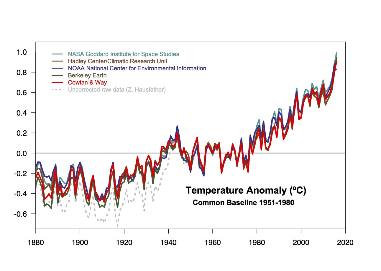 compare_obs_2016.png