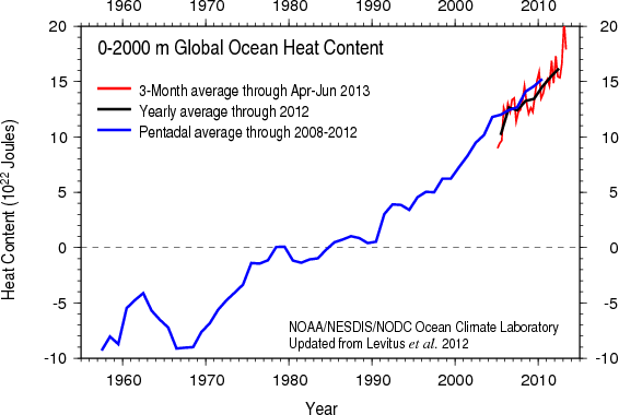 heat_content2000m.png