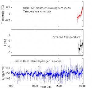 jri_isotopes