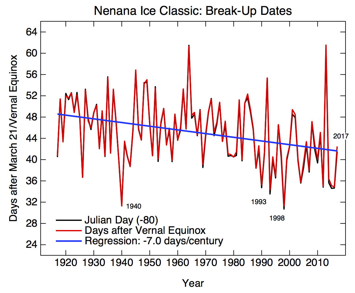 Julian Date 2017 Chart