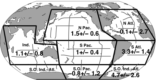 http://www.realclimate.org/images//purkey_fig1.png