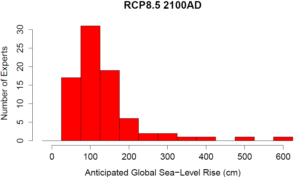 [Image: survey_histogram1.png]