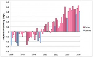 wmo_gcs_fig_1