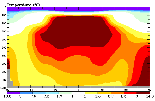 Modeled pattern of temperature change for a doubling of atmospheric CO2