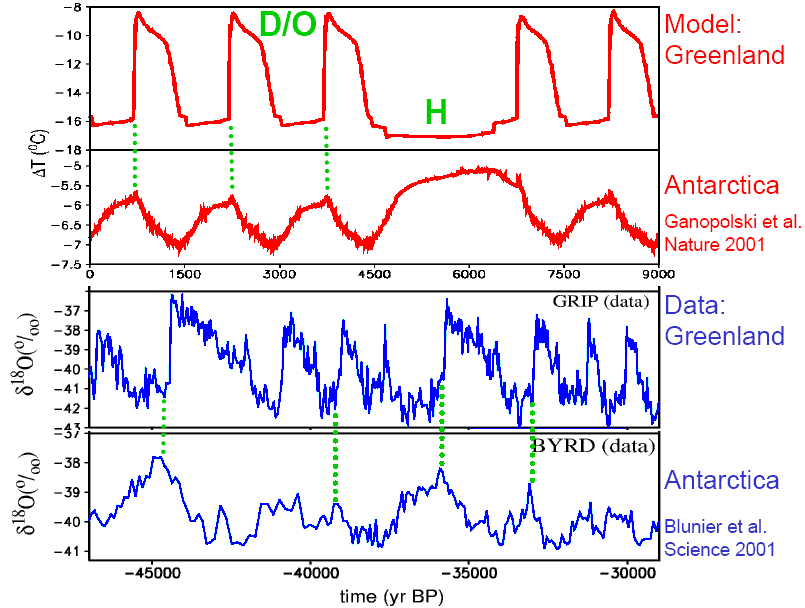 Climate Graph Nairobi