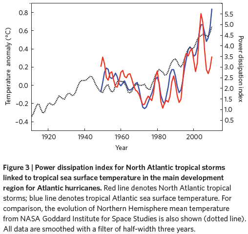 Is global climate change man made argumentative essay
