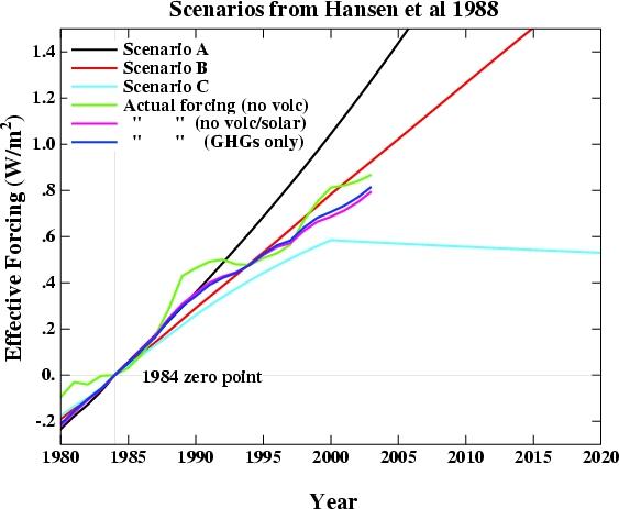 Hansen88_forc.jpg