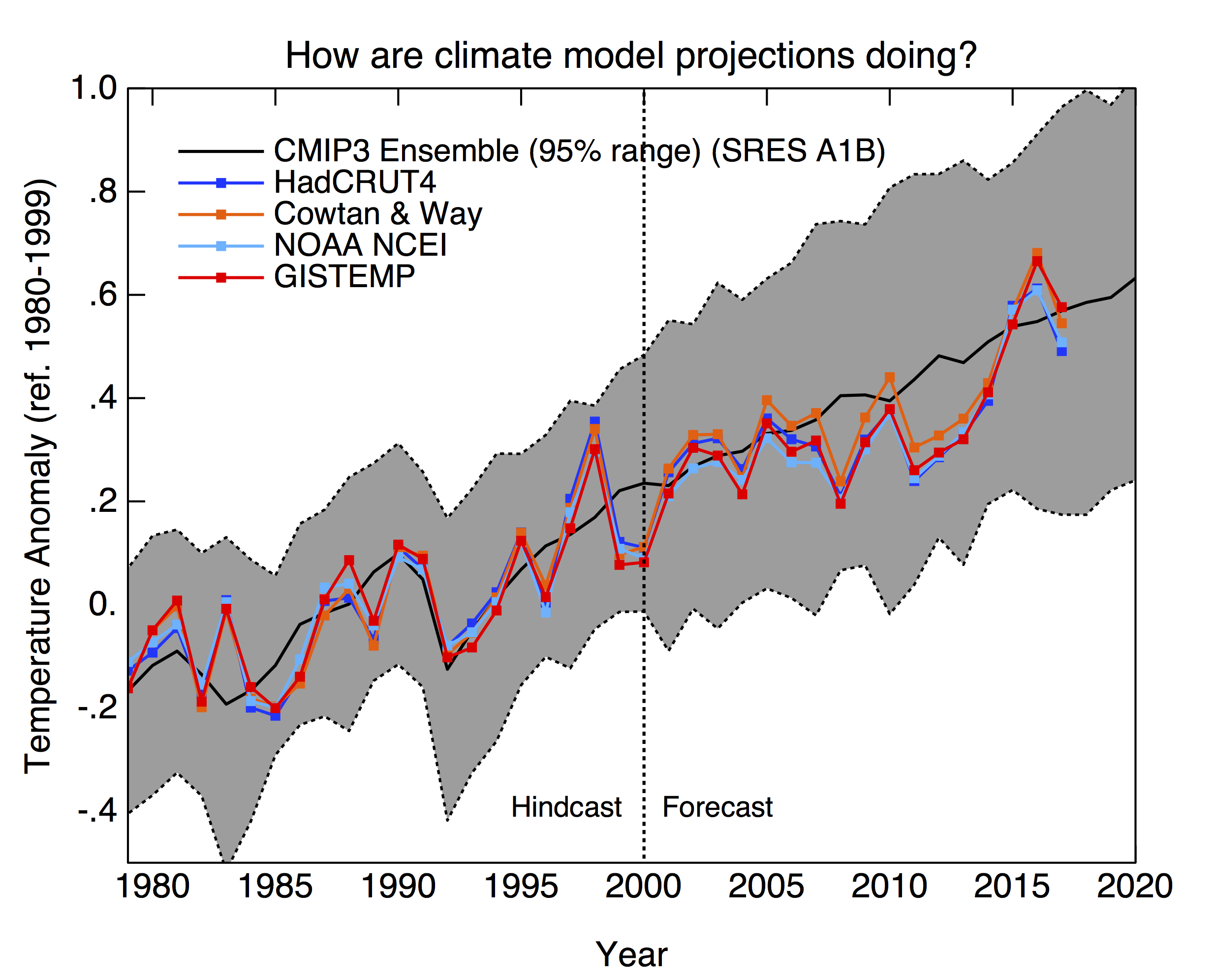 cmp_cmip3_sat_ann.png