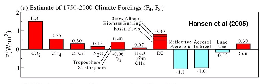 forcing_1750-2000-toppanel.jpg