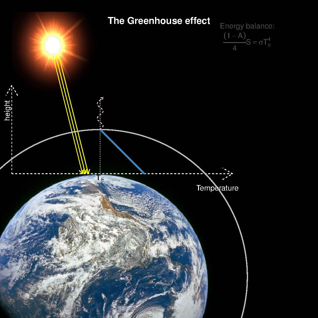 term paper greenhouse effect term paper greenhouse effect