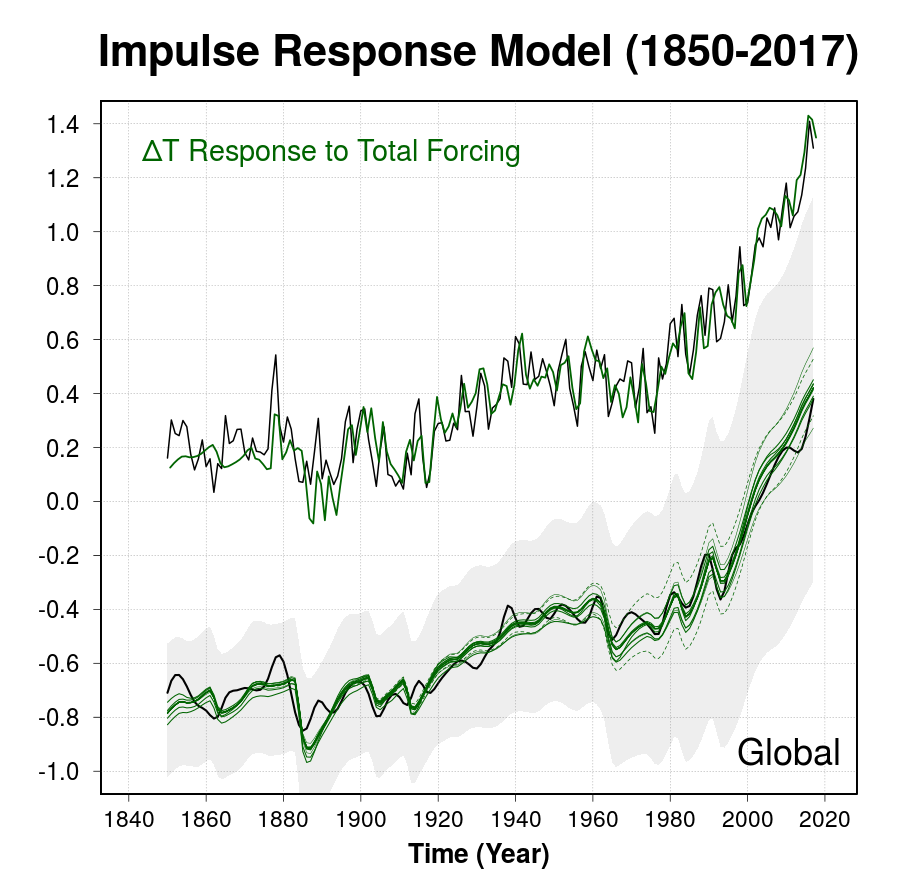 Unforced Variations vs Forced Responses? « RealClimate