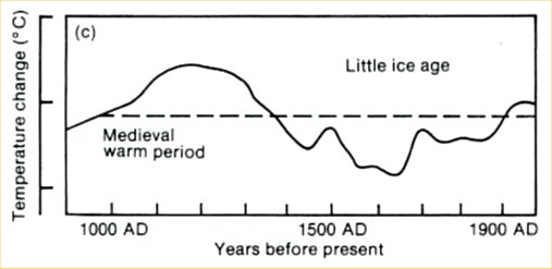 ipcc_1990_panel3.jpg