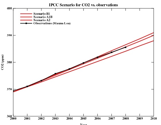 ipcc_co2_2010.jpg