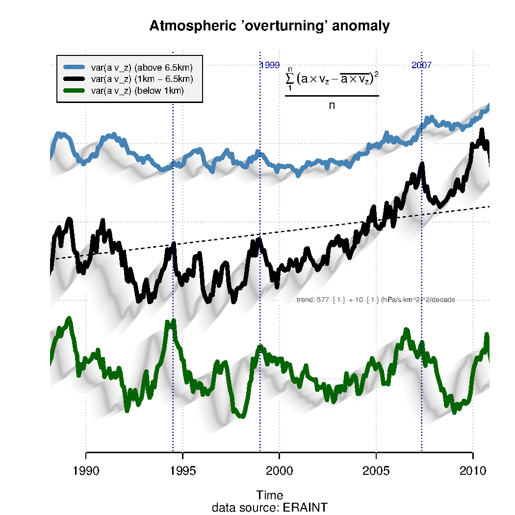 Climate indicators « RealClimate