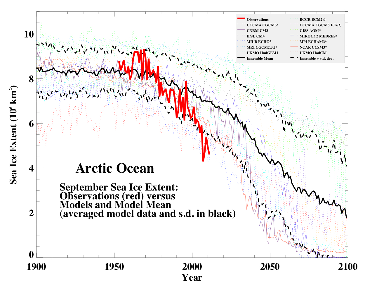 sea ice extent