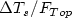 \Delta T_s/F_{Top}