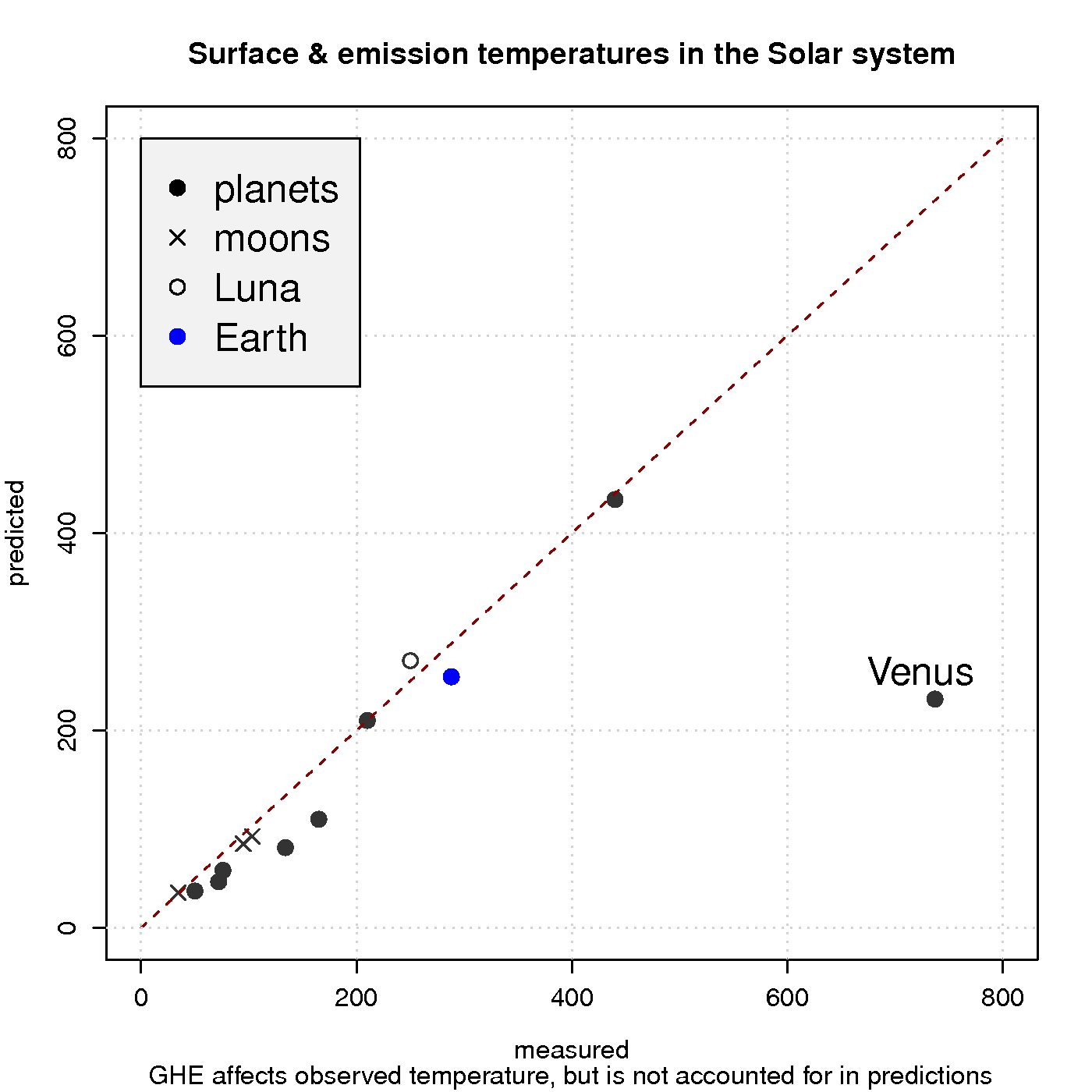 Surface Temperature Of Planets Chart