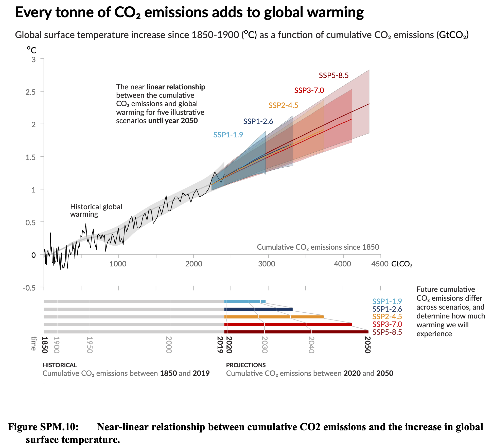 RealClimate: Net Zero