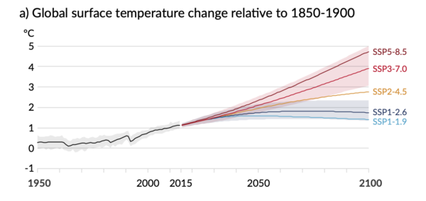 RealClimate: #NotAllModels