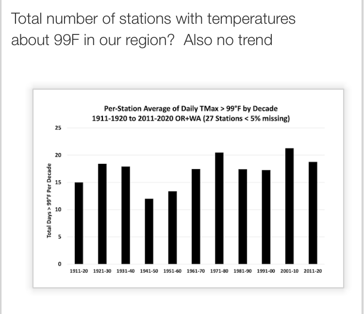 Cliff mass blog claim of no trend