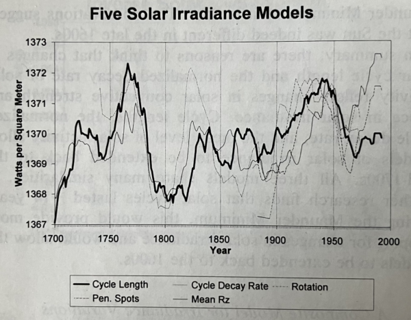 High-definition photo of Fig. 8 from HS93.