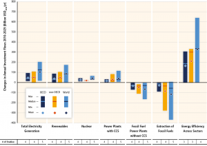 IPCC_WG3_SPM_Figure_9