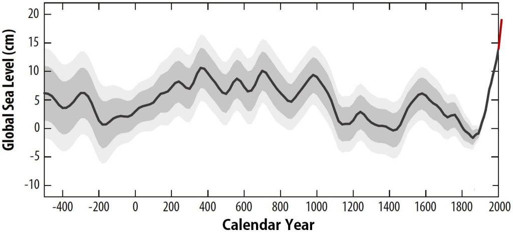 Kopp2016_Fig1a+sat