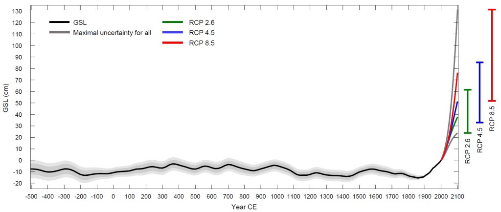 KoppGSL with projections