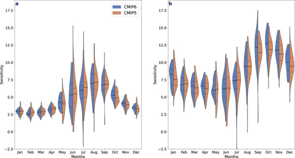 Fig 4 from McCrystall et al (2021) 