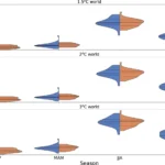 Fig 7 McCrystall et al (2021)