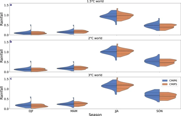 Fig 7 McCrystall et al (2021)