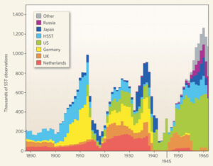 SST sources by country