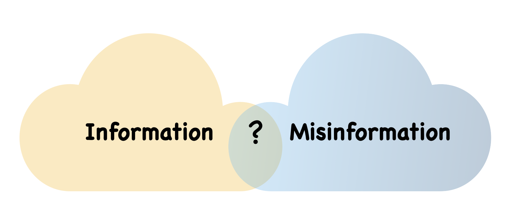 RealClimate: The modern demarcation problem