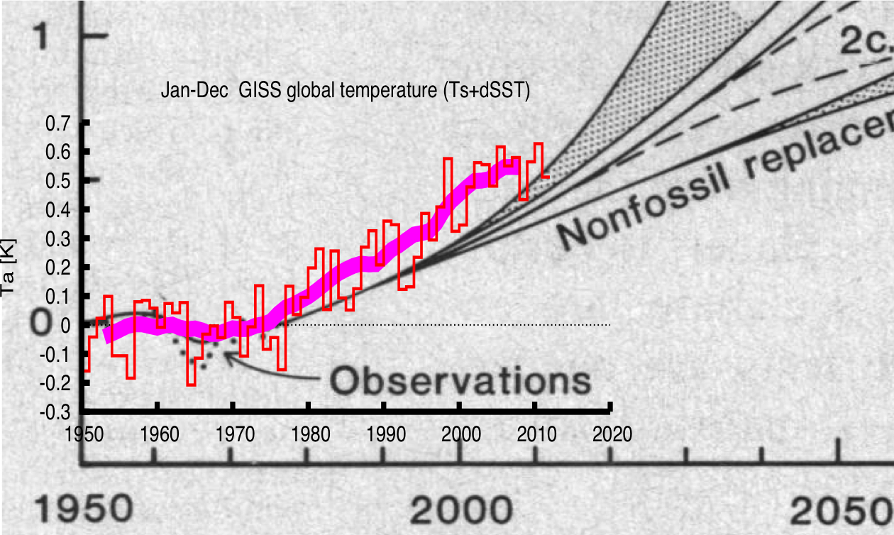 www.realclimate.org