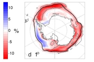 Annual mean response of sea ice concentration to ozone depletion in a fully coupled climate model (CCSM3, and 1° resolution). Thick black contour shows the marks the winter edge (15% concentration); thin black lines show areas where the change is statistically significant. Note that in this figure, red means a decrease in sea ice. Source: Bitz and Polvani, 2012, Figure 1d.