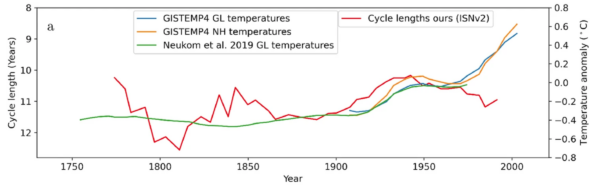 Climate change is pushing  to get more picky about its partners