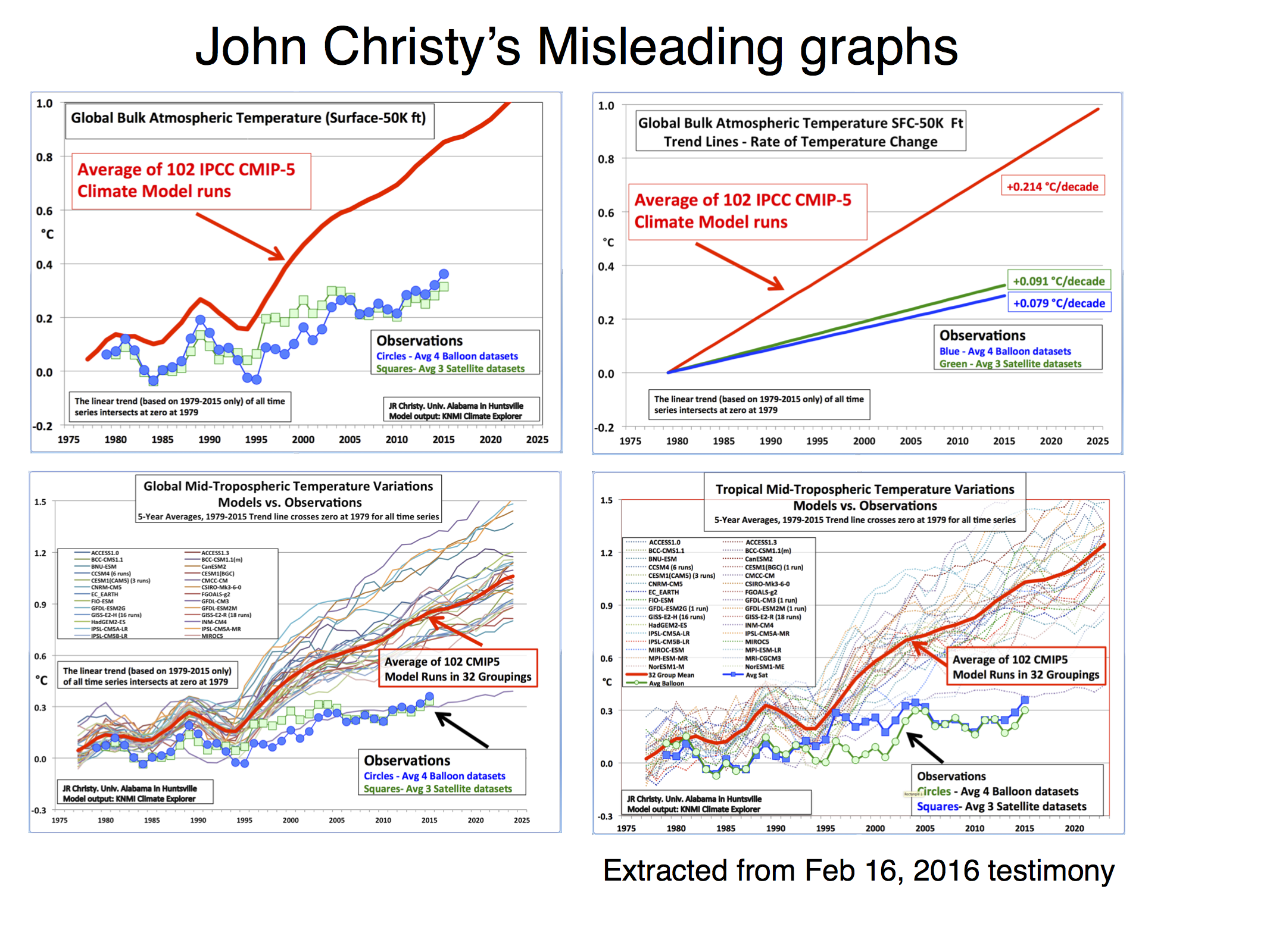 Christy's misleading graphs