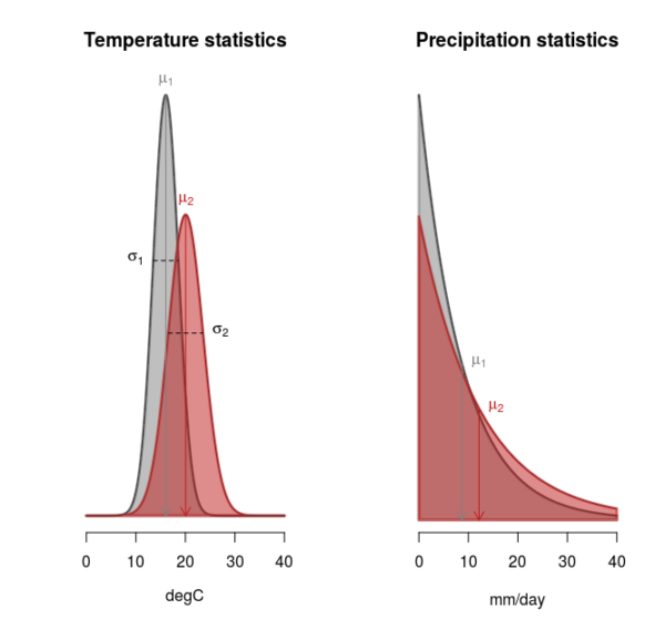 probability density functions