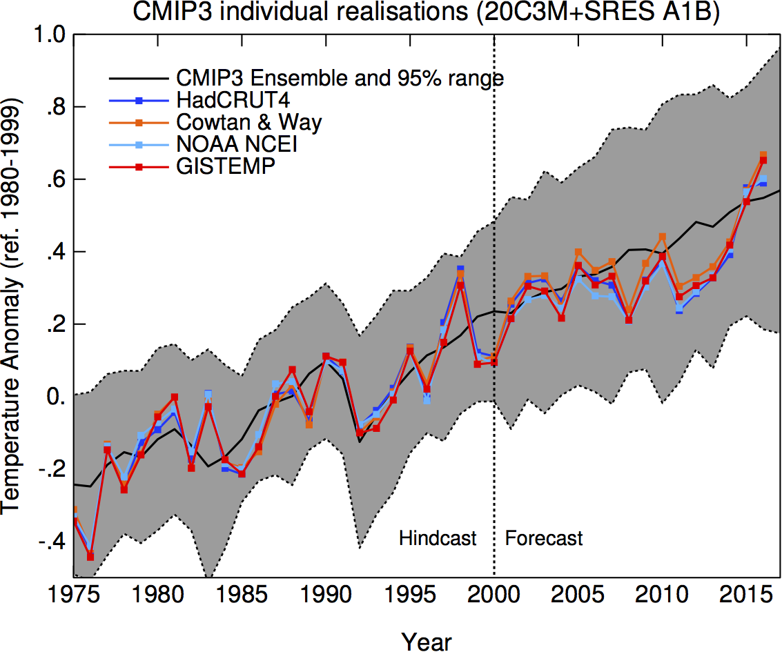 www.realclimate.org