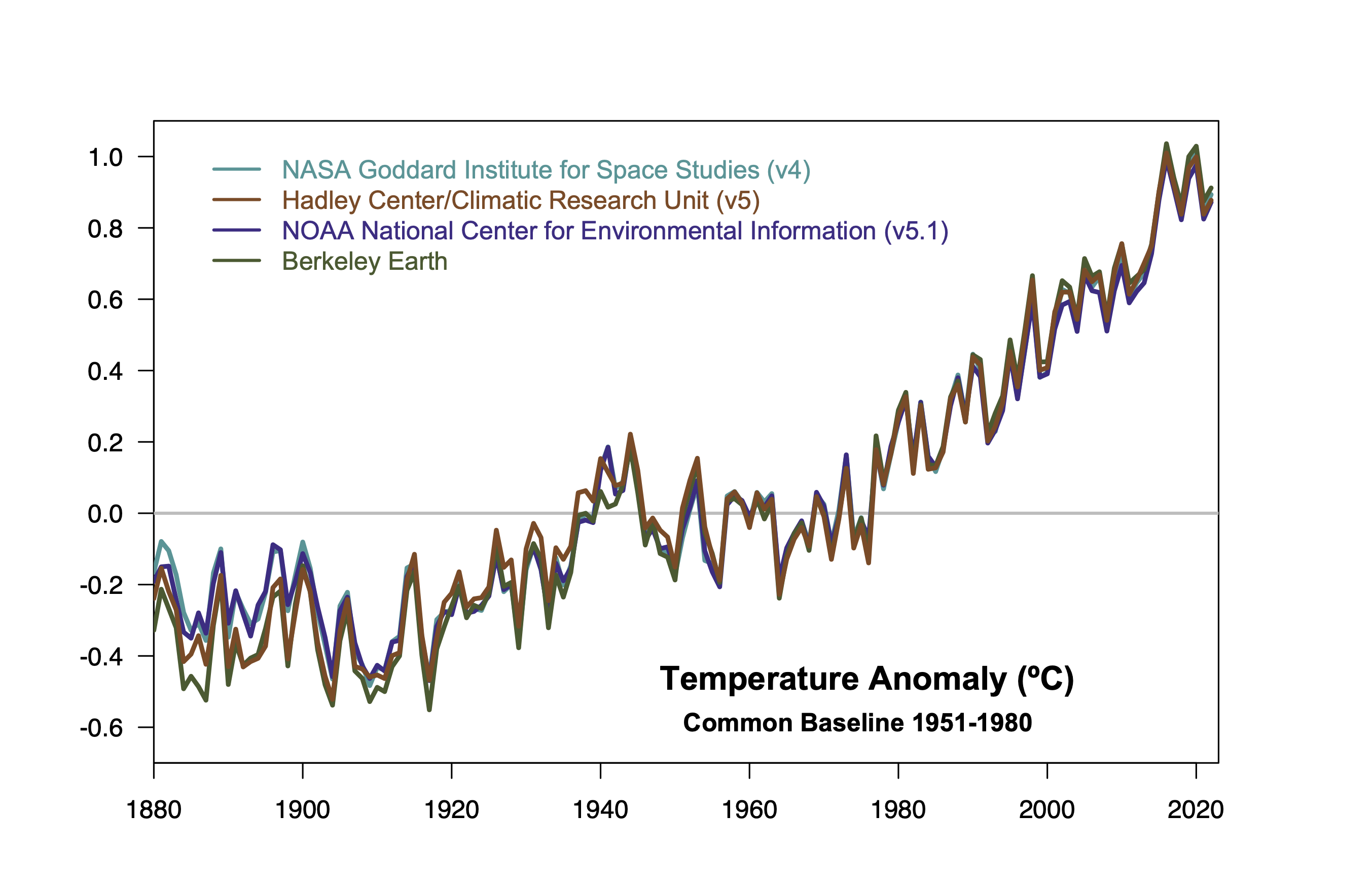 Summer 2023 Climate Summary