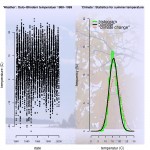 factsheeteasac-weatherclimate