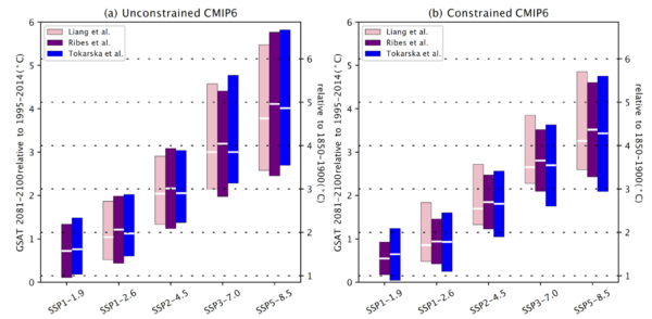 Fig 4.11 from AR6 WG1