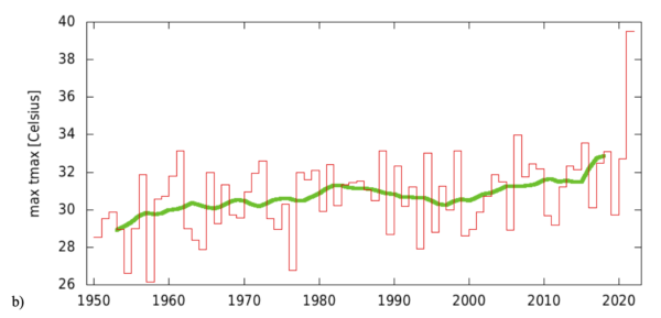 ERA5 regional temperature anomaly