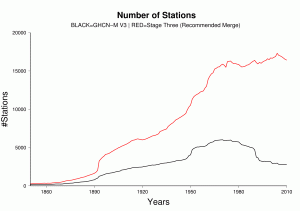 figure3