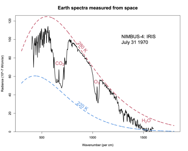 Alphabet (Google) GHG emissions 2022