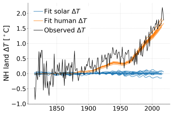 sun: Explained: Sun did not break off its chunk, just a normal solar  activity - The Economic Times